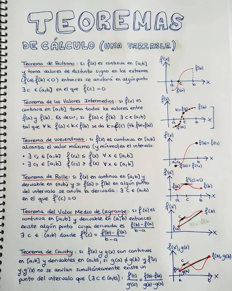 Apuntes propios: teoremas de cálculo